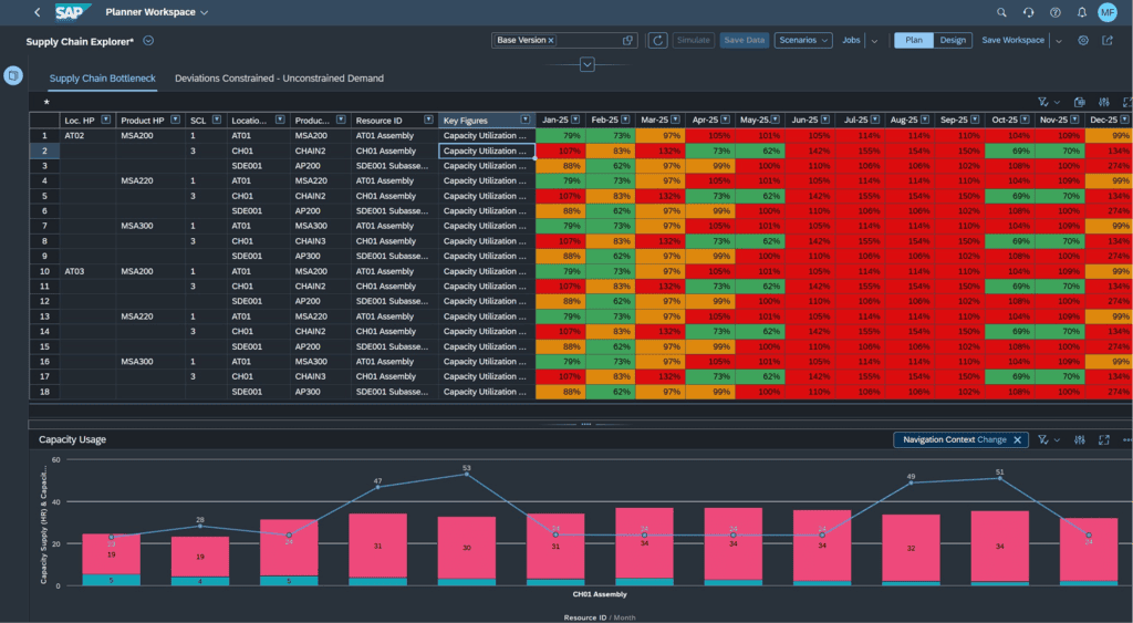 SAP IBP better Bottleneck Capacity view from Supply Chain Explorer