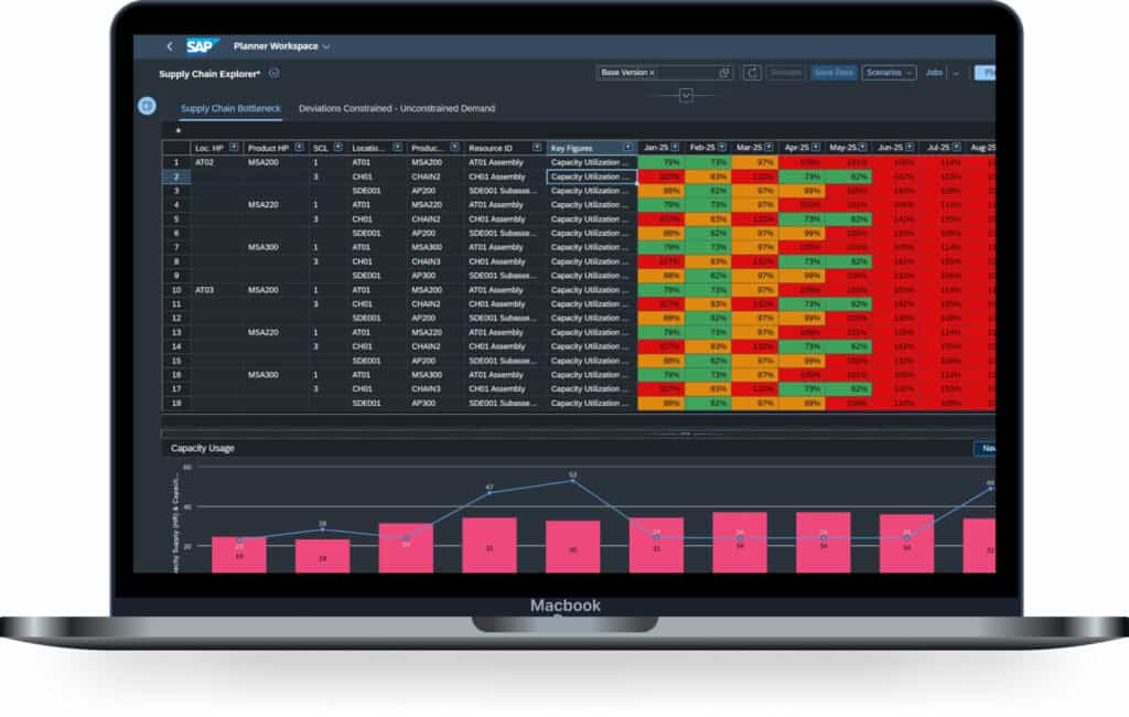 Supply Chain Explorer - Planner Workspace View