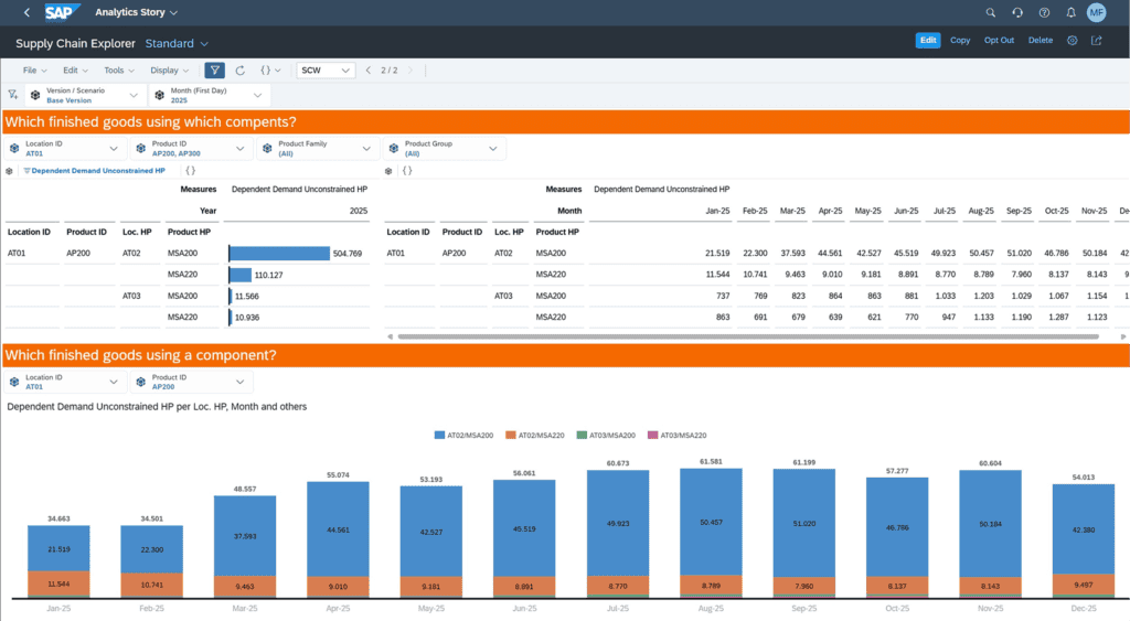 SAP IBP better Usage Analysis view from Supply Chain Explorer